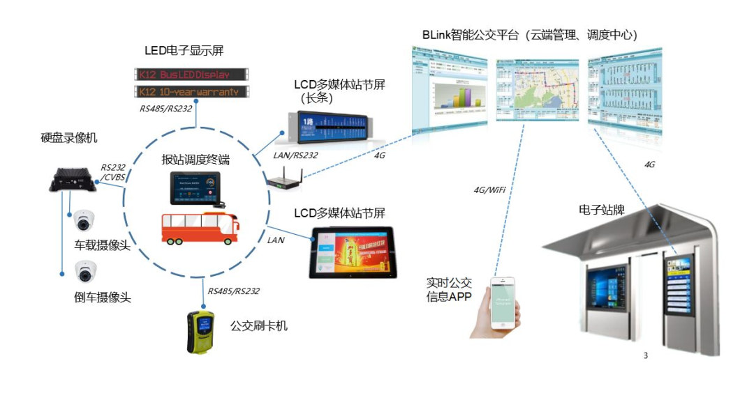 條形智能：智慧交通的建設，為城市交通裝上“智慧大腦”